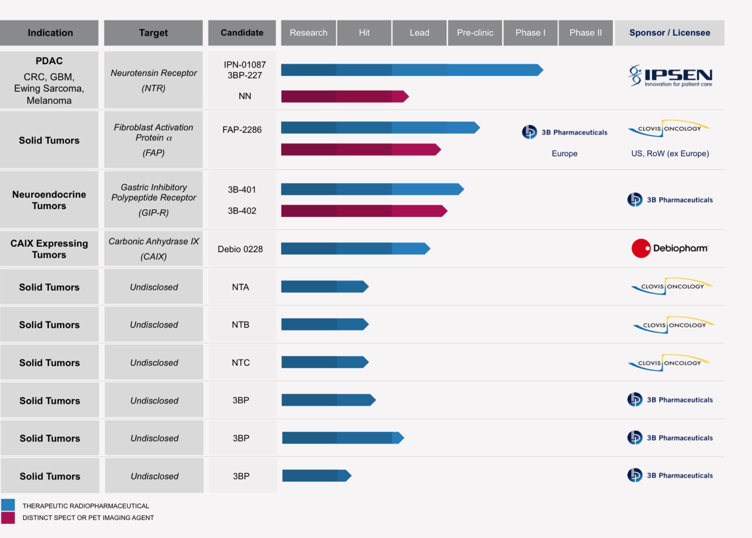 the-top-10-pharmaceutical-companies-by-size-of-pipeline